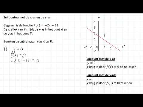 Functies - Snijpunten met de x-as en de y-as (3 HAVO)