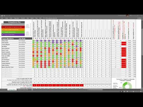 Skills & Training Matrix Demonstration in Microsoft Excel.  Rapidly Improve Team Capability Today